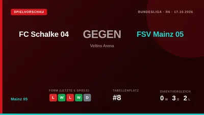 Mainz 05 wird am Samstag bei Schalke 04 antreten und sucht nach der 3:4-Heimniederlage gegen Bayer Leverkusen eine...