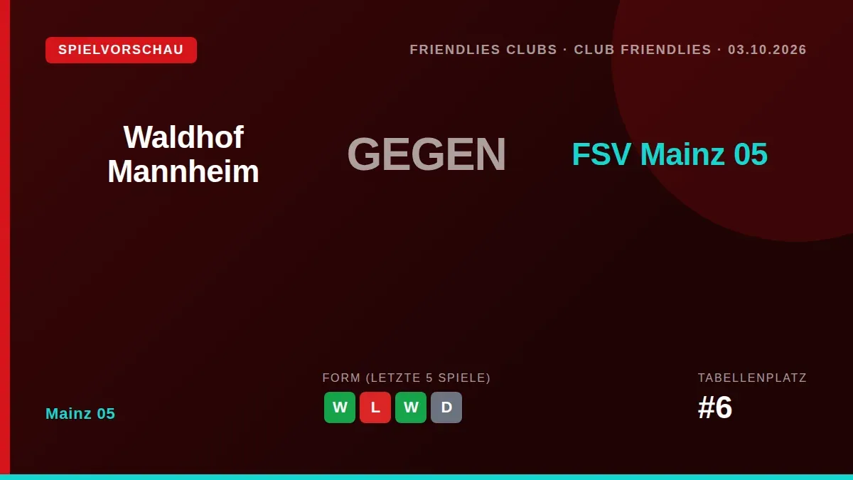 Der FSV Mainz 05 bestreitet am Samstag ein Testspiel gegen den Drittligisten Waldhof Mannheim, um die Form vor dem...